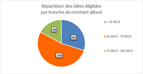 Budget Participatif Citoyen des Landes